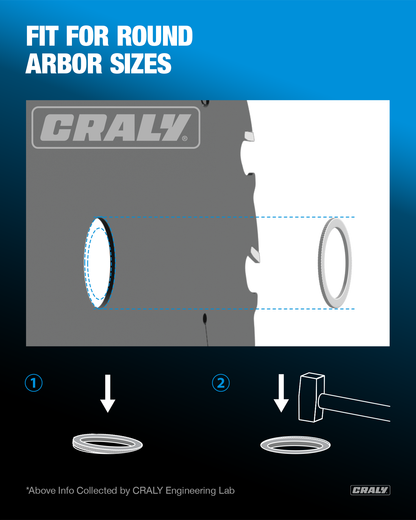 Bushing Set A — 8 Sizes