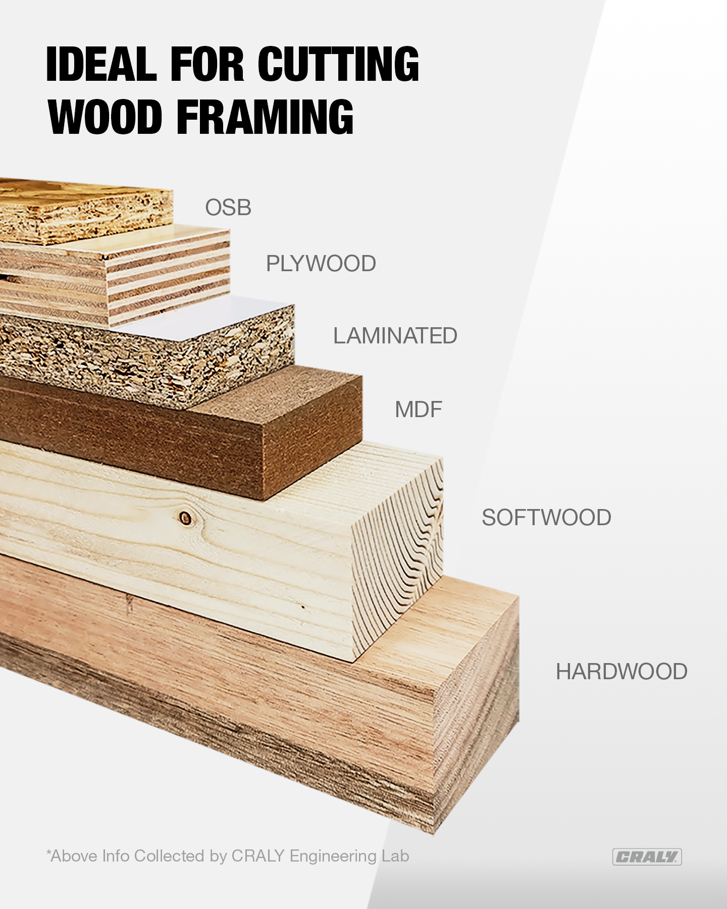 Wood — 7-1/4” 40T, Arbor 5/8”