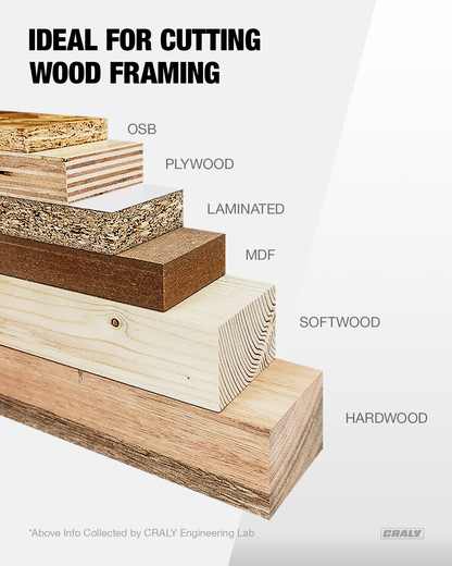 Wood  — 7-1/4” 24T, Arbor 5/8”