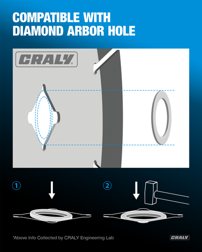 Bushing Set A — 8 Sizes